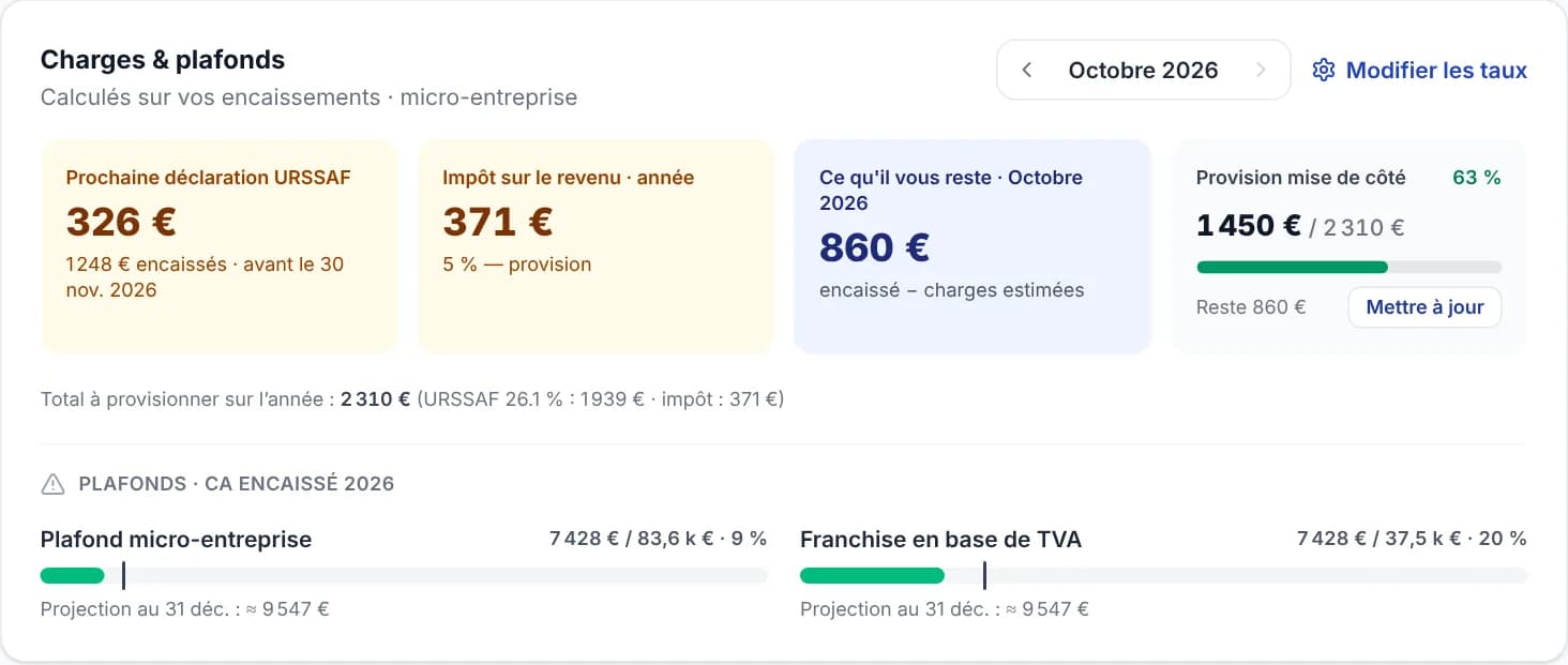 Carte Charges et plafonds : prochaine déclaration URSSAF, impôt sur le revenu, ce qu’il reste après charges et suivi des plafonds de la micro-entreprise.