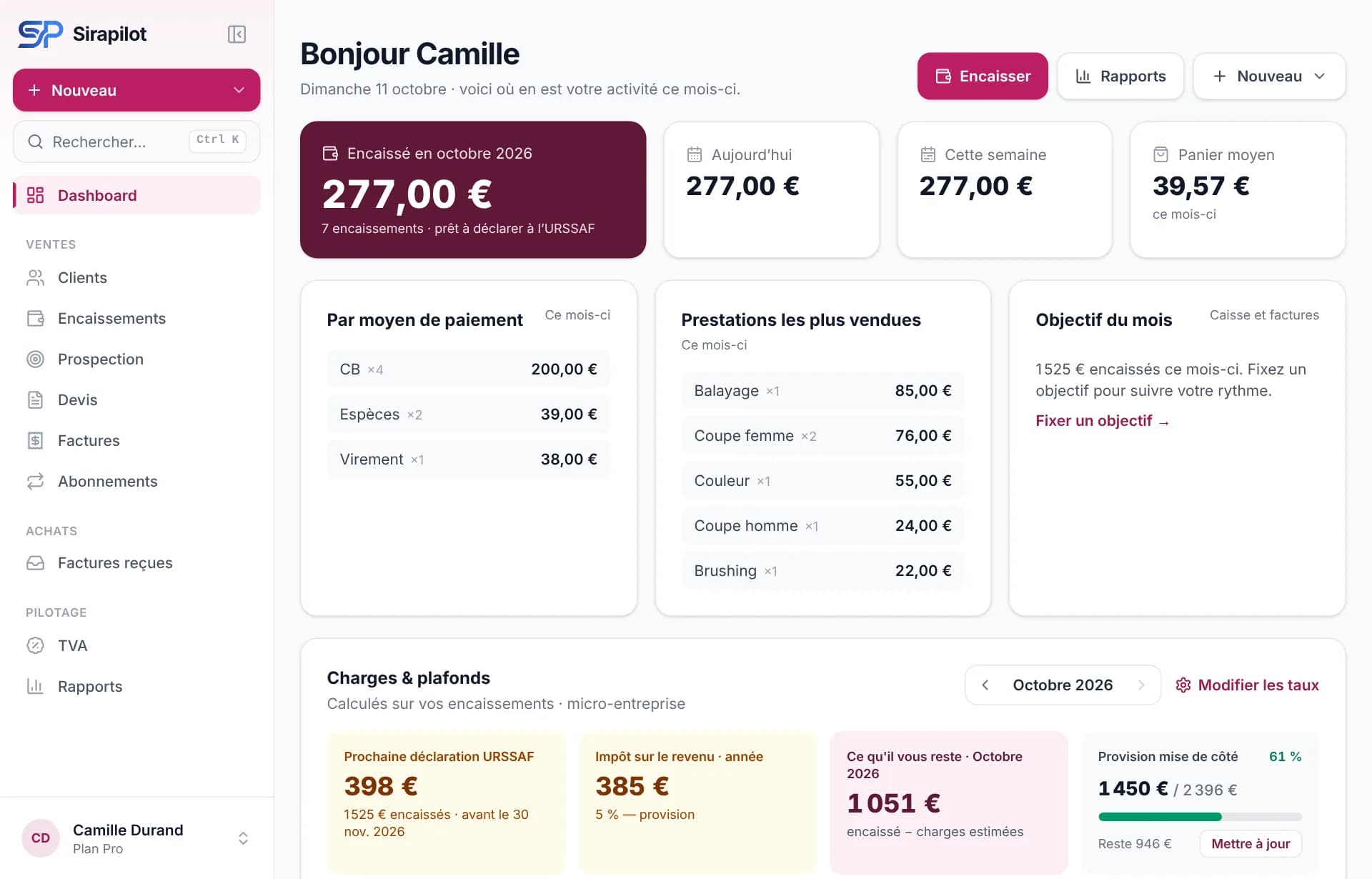 Tableau de bord d’un salon de coiffure : encaissé du jour et de la semaine, moyens de paiement, prestations les plus vendues.