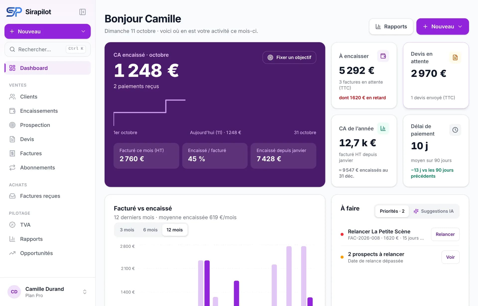 Tableau de bord d’une graphiste freelance, aux couleurs du domaine Tech & création.