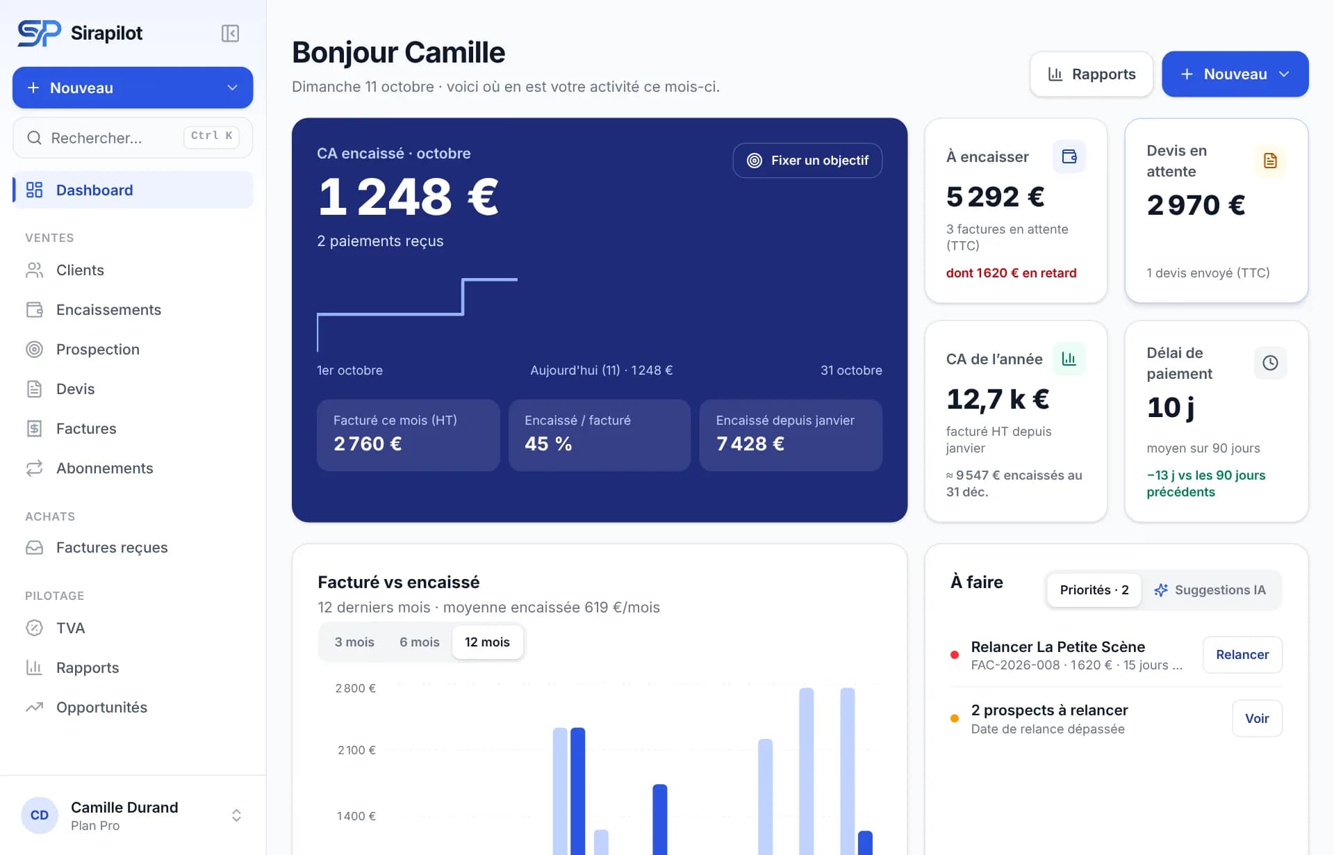Tableau de bord d’un auto-entrepreneur : CA encaissé, factures à encaisser, devis en attente.