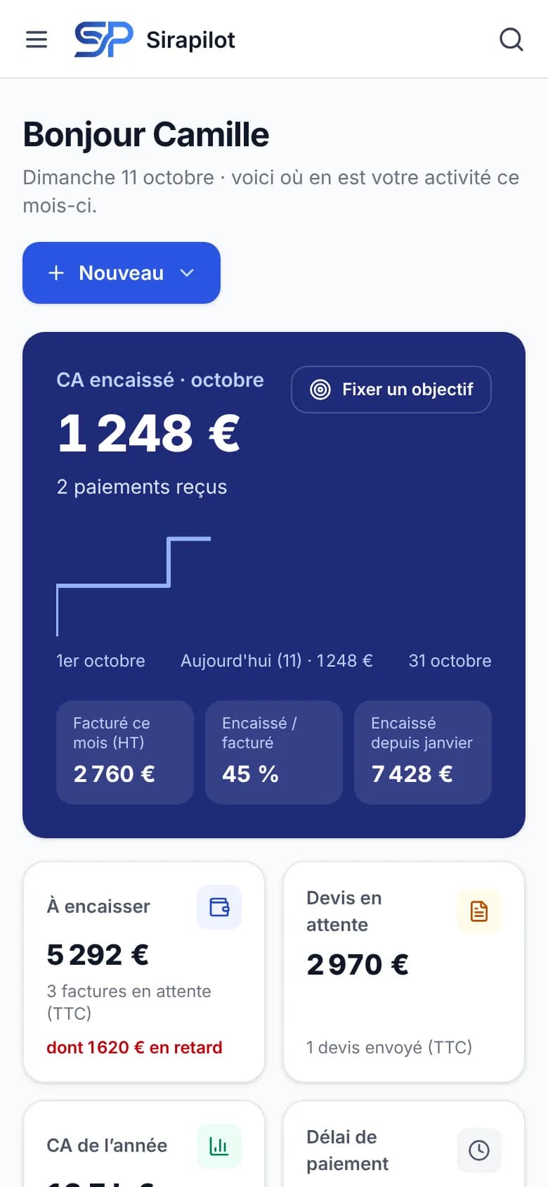 Tableau de bord sur téléphone : CA encaissé du mois et factures à encaisser.